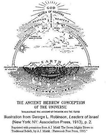 Heavens and Earth according to ancient Hebrews